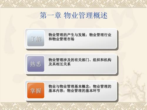 物业管理实务 课件