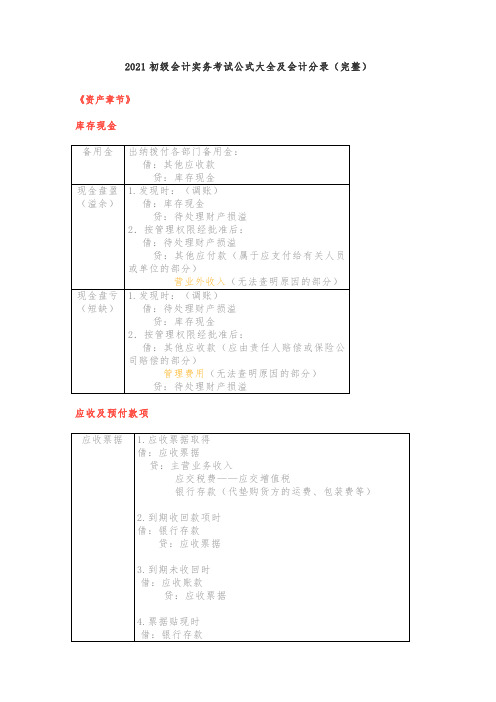 2021初级会计实务考试公式大全及会计分录(完整)