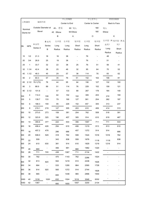 弯头规格以及标准