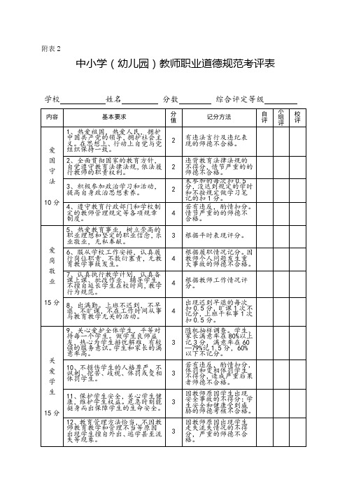 中小学(幼儿园)教师职业道德规范考评表