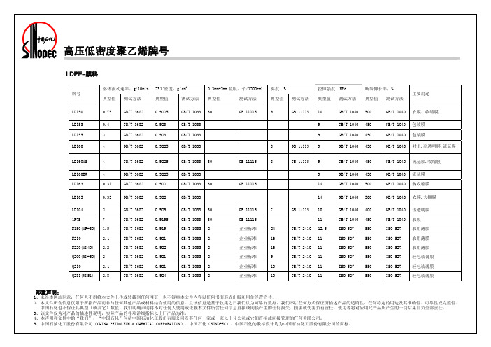 聚乙烯牌号