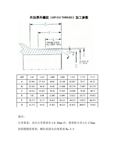 API 油管扣(NU EU)加工参数