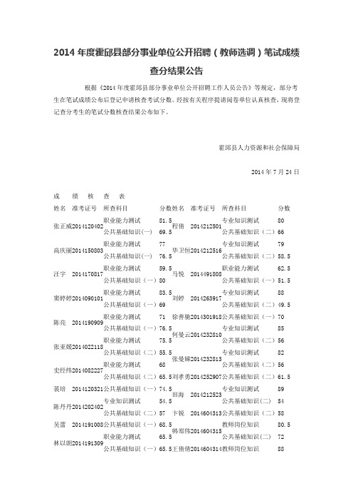 2014年度霍邱县部分事业单位公开招聘(教师选调)笔试成绩查分结果公告