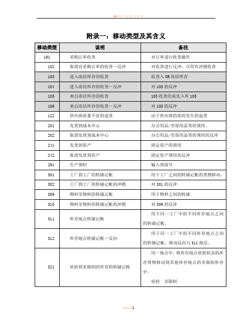 SAP移动类型说明