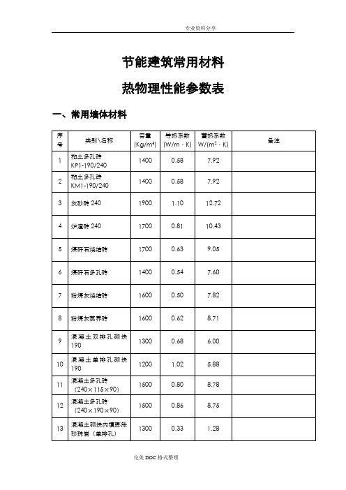 常用保温材料导热蓄热系数汇总