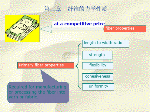 纤维的力学性质