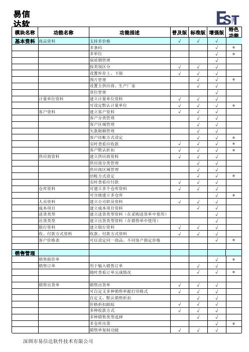 (新)易信达软件功能列表-通用系列(XLS)