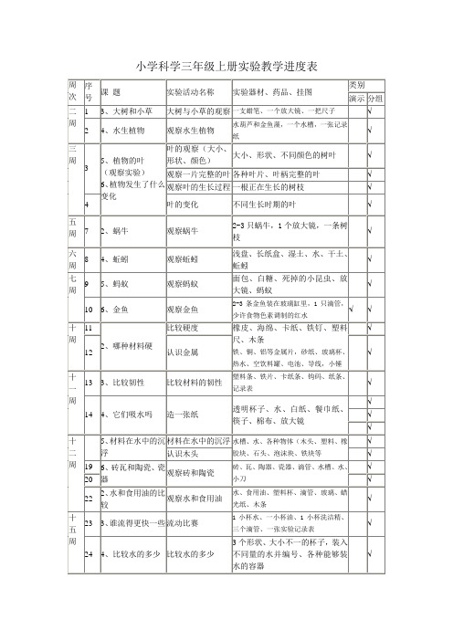 三年级上册实验教学进度表