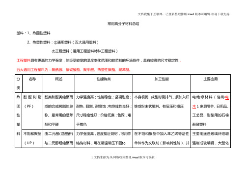 常用高分子材料总结