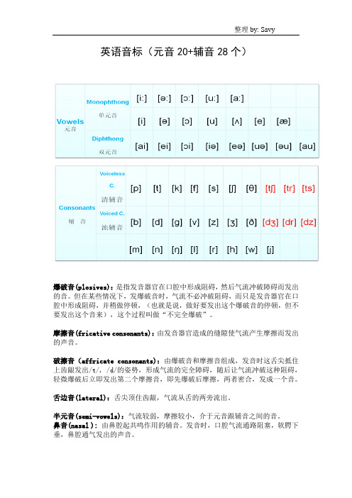 英语音标详解