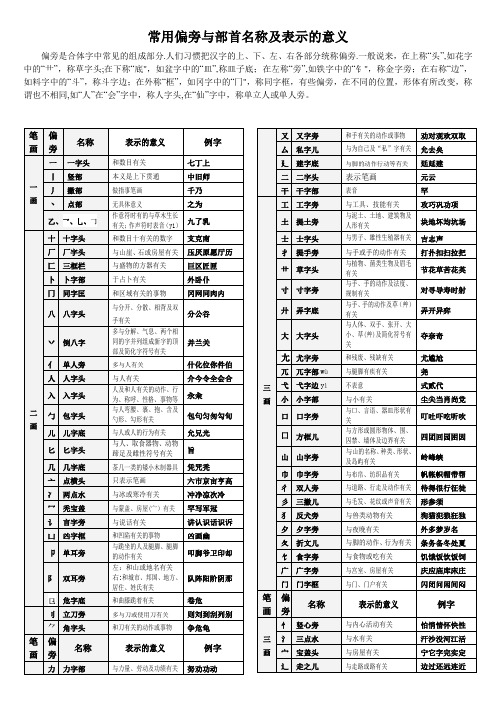 偏旁与部首名称及表示的含义(完整方便查询)