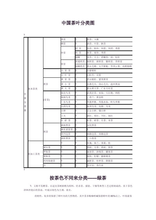 中国茶叶分类图