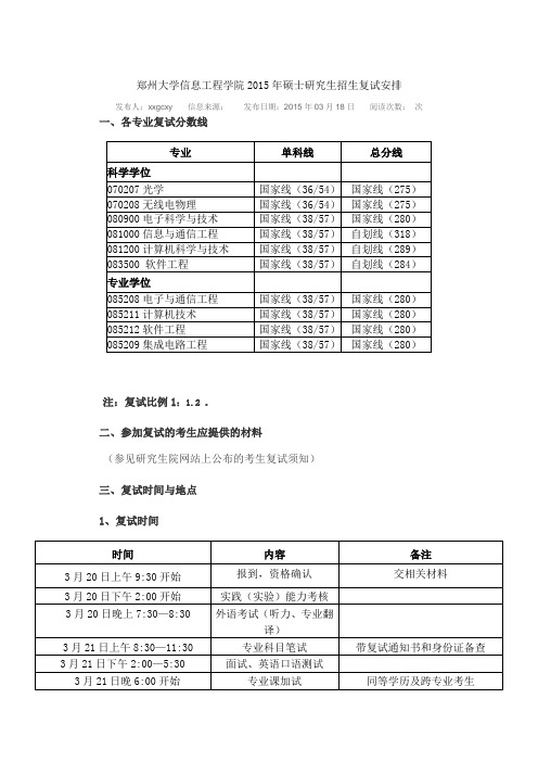 郑州大学信息工程学院2015年硕士研究生招生复试安排