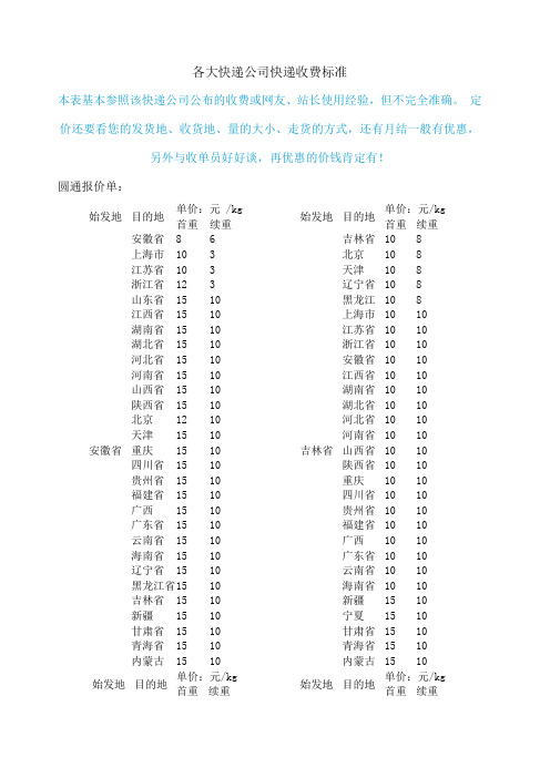 各大快递公司快递参照收费标准