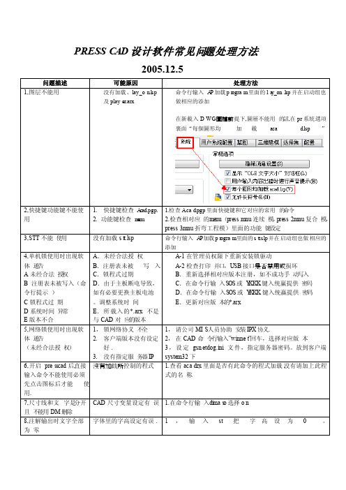 PRESSCAD常见问题处理方法