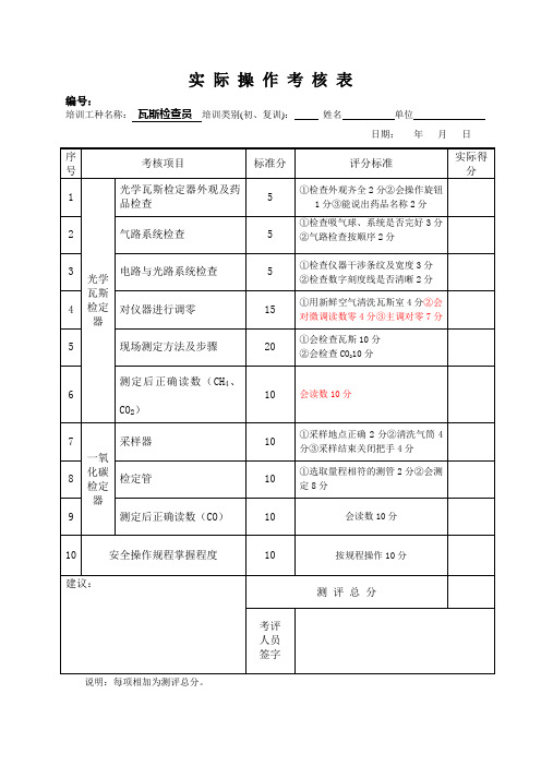 瓦斯工、测风测尘员、安全工实际操作考核表