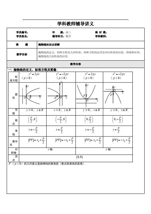 高二数学抛物线习题