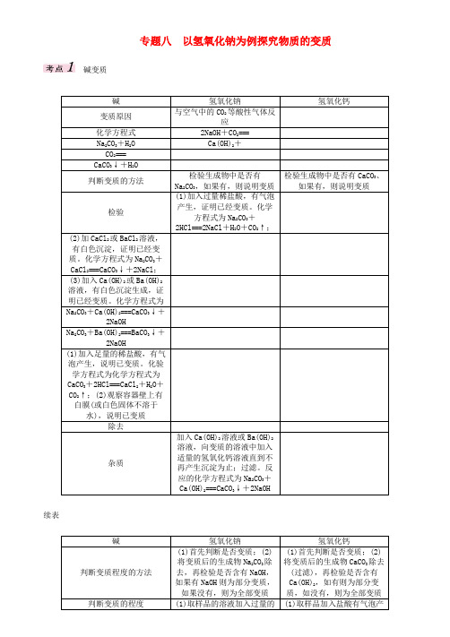 中考化学命题研究 第二编 重点题型突破篇 专题八 以氢氧化钠为例探究物质的变质试题