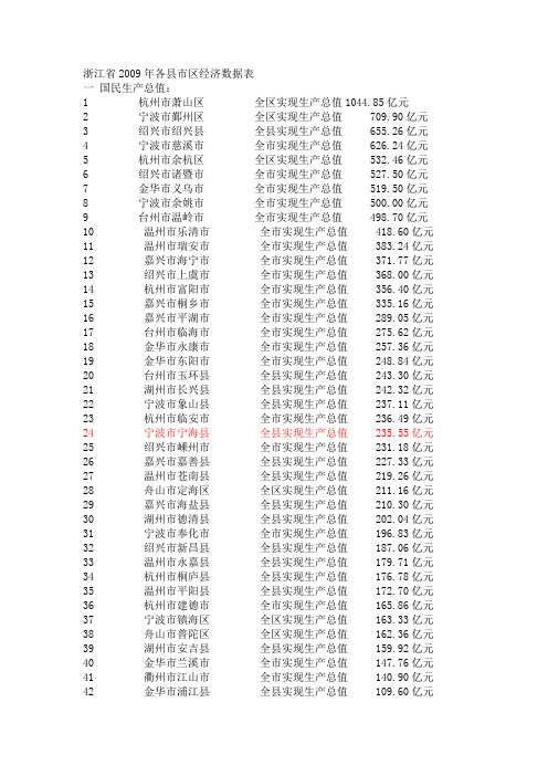 浙江省2009年各县市区经济数据表