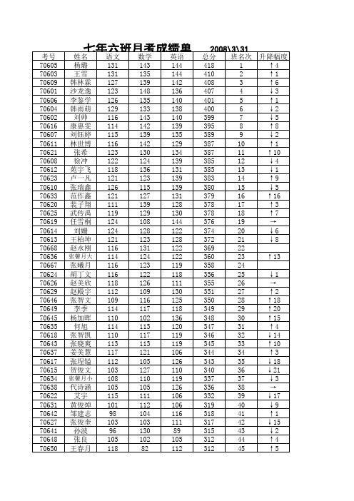 月考成绩单