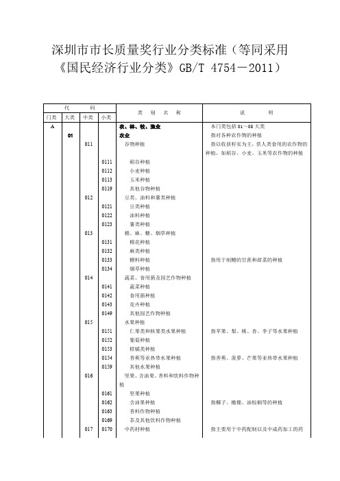 深圳市市长质量奖行业分类标准(等同采用《国民经济行业分....doc