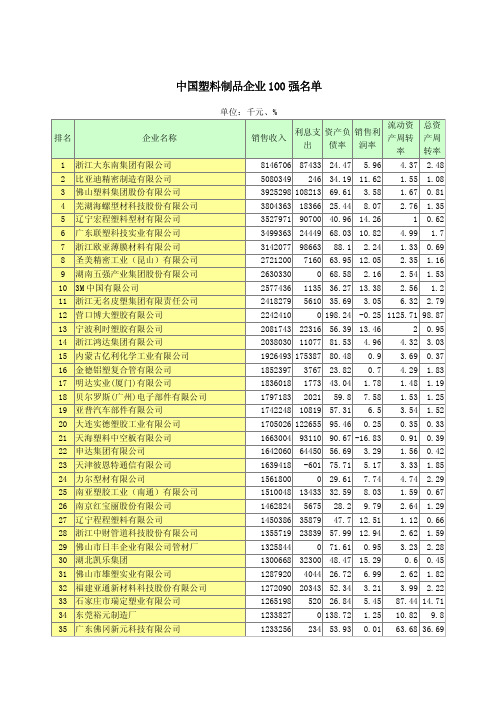 中国塑料制品企业 强名单