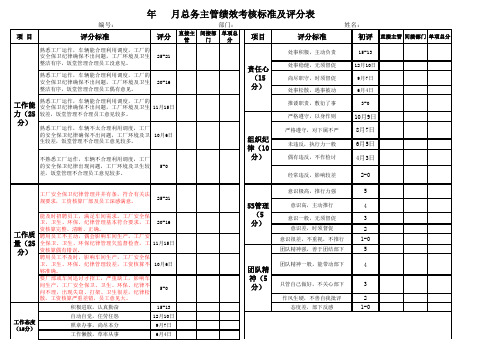 工厂管理全套绩效考核表