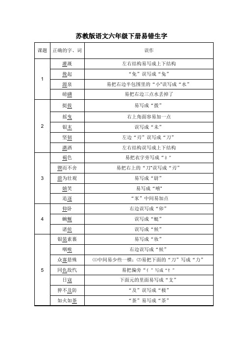 六年级上、下册易错生字