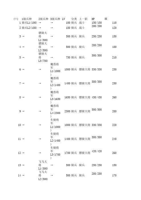 爆笑三国数据