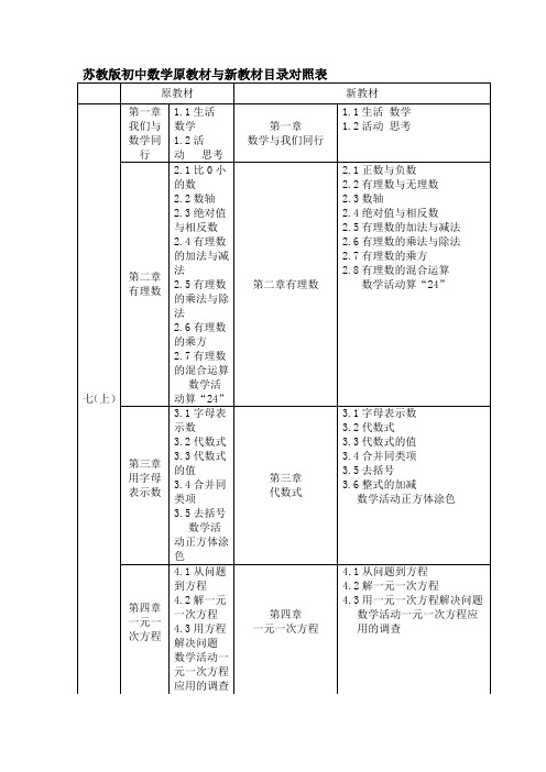 苏教版初中数学原教材与新教材目录对照表