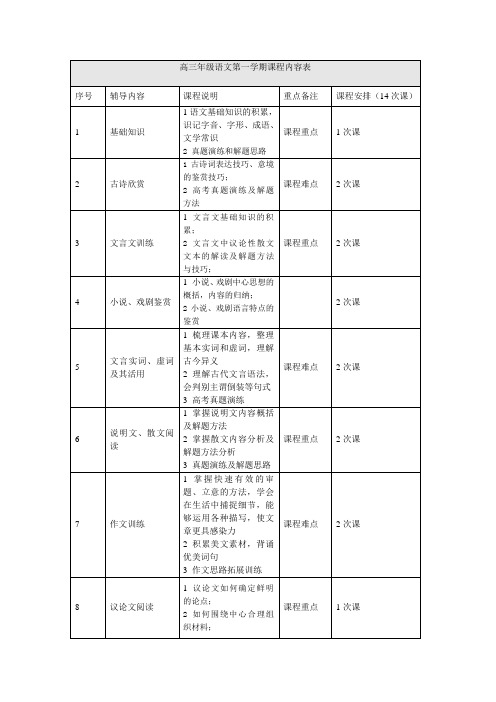 高三年级语文大纲