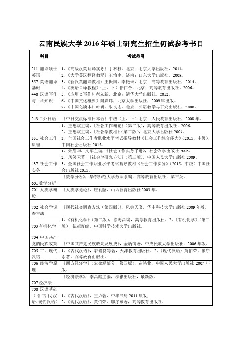 云南民族大学2016年硕士研究生招生初试参考书目