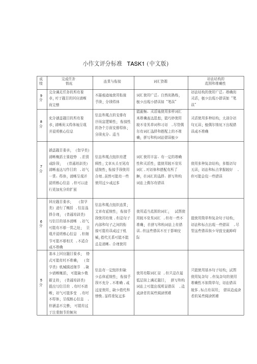 雅思写作评分标准中文版.pdf