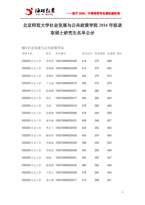 北京师范大学社会发展与公共政策学院2016年拟录取硕士研究生名单公示