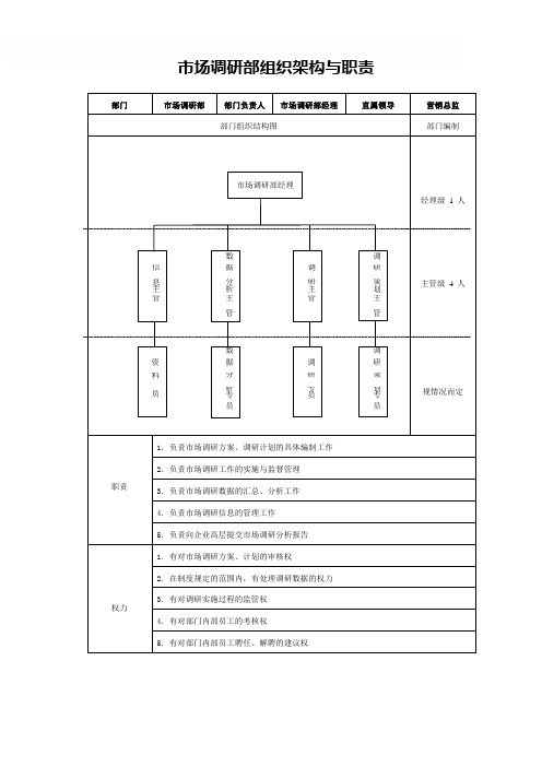 市场调研部组织架构与职责