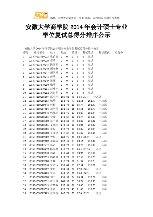 安徽大学商学院2014年会计硕士专业学位复试总得分排序公示