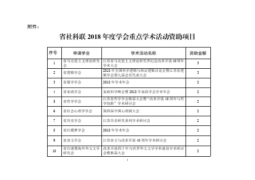 社科联2018学会重点学术活动资助项目