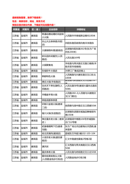 新版江苏省盐城市建湖县火锅店企业公司商家户名录单联系方式地址大全80家