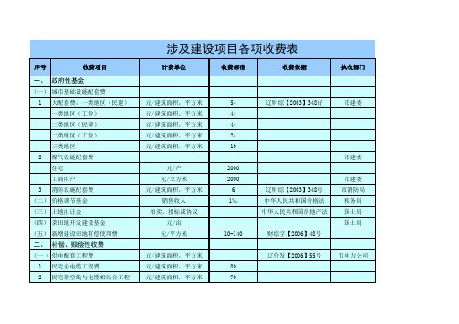 政府各项收费