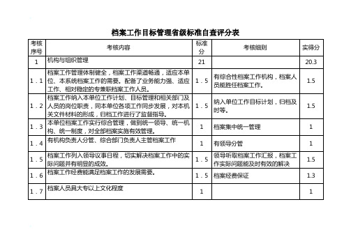 档案工作目标管理省级标准自查评分表