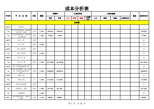 高速公路2016年清单+成本分析