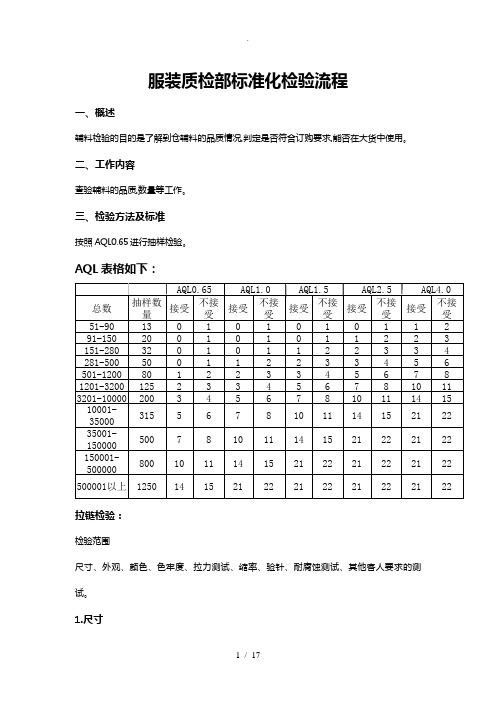 服装质检部标准化检验流程图