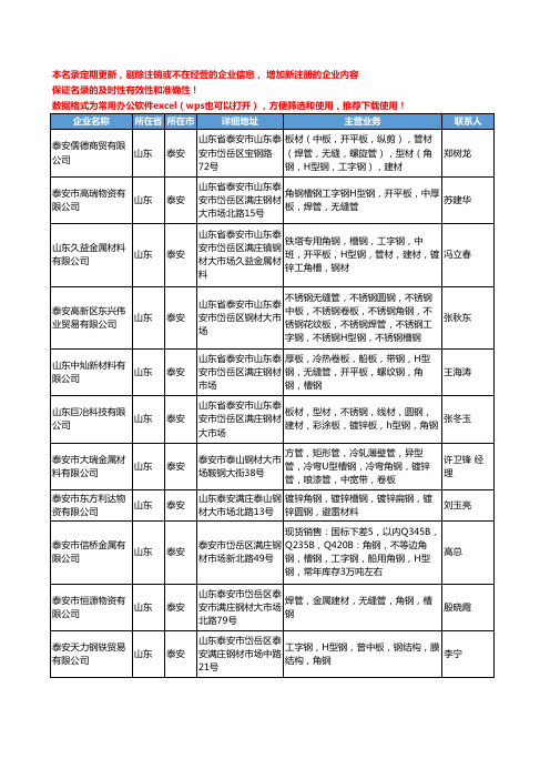 2020新版山东省泰安角钢工商企业公司名录名单黄页大全108家