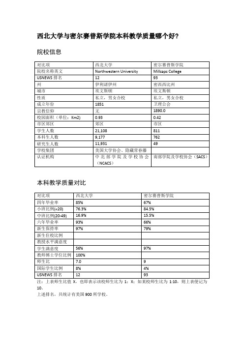 西北大学与密尔赛普斯学院本科教学质量对比