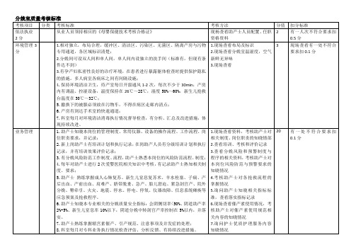 分娩室质量考核标准