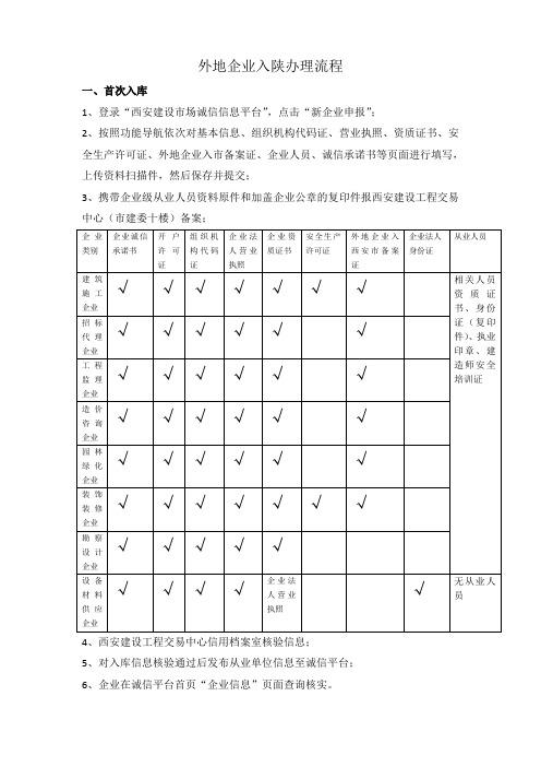 外省建筑企业入陕备案流程