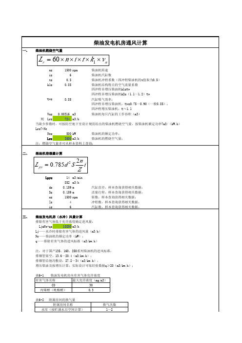 变配电室和柴油发电机室风量计算
