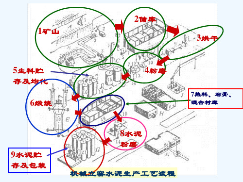 第七节立窑