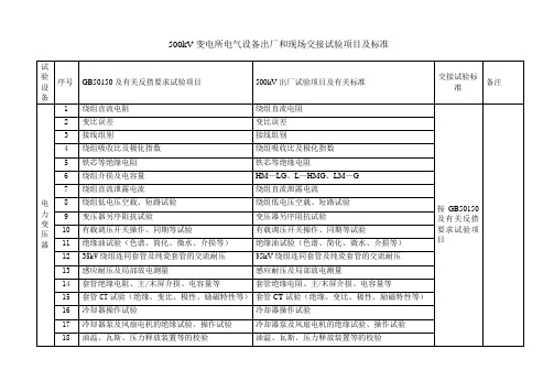 500kV变电所电气设备出厂和现场交接试验项目及标准