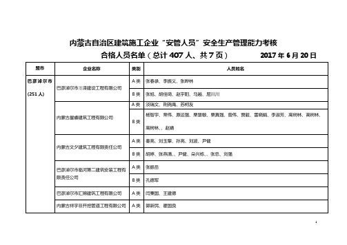 内蒙古自治区建筑施工企业安管人员安全生产管理能力考核